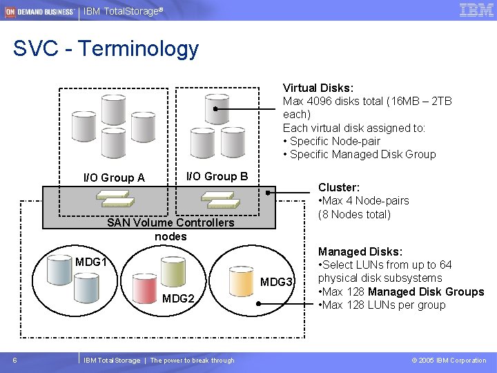 IBM Total. Storage® SVC - Terminology Virtual Disks: Max 4096 disks total (16 MB