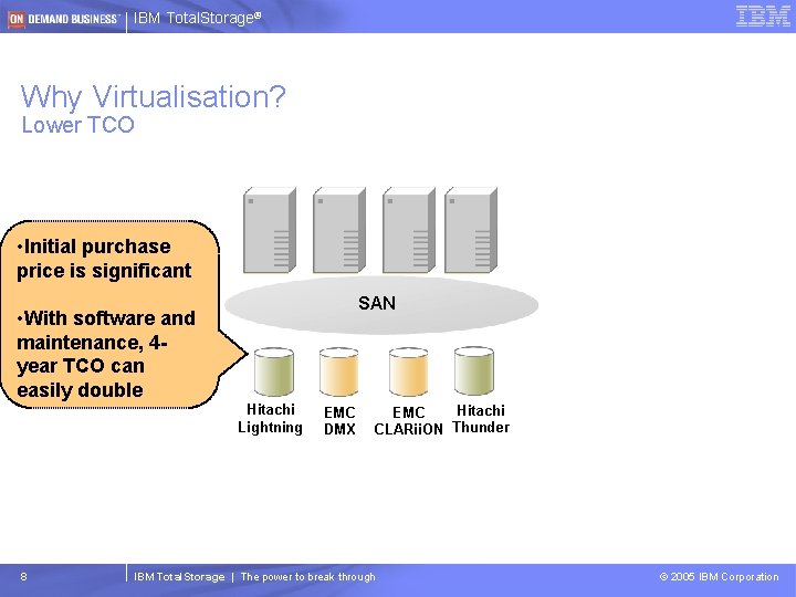 IBM Total. Storage® Why Virtualisation? Lower TCO • Initial purchase price is significant SAN