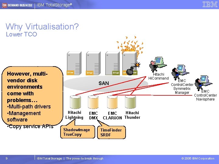 IBM Total. Storage® Why Virtualisation? Lower TCO However, multivendor disk environments come with problems…