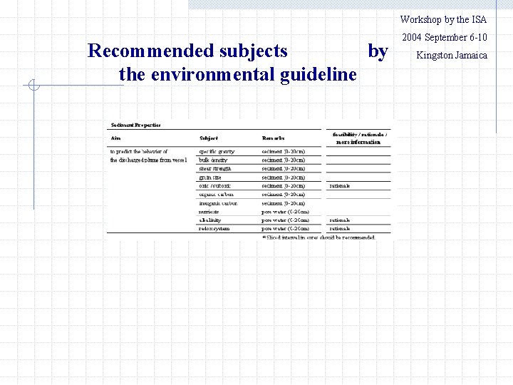 Workshop by the ISA Recommended subjects by the environmental guideline 2004 September 6 -10