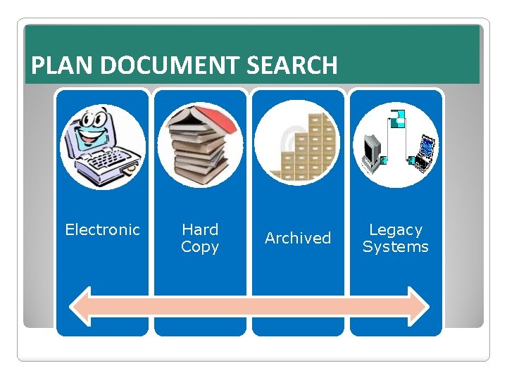 PLAN DOCUMENT SEARCH Electronic Hard Copy Archived Legacy Systems 