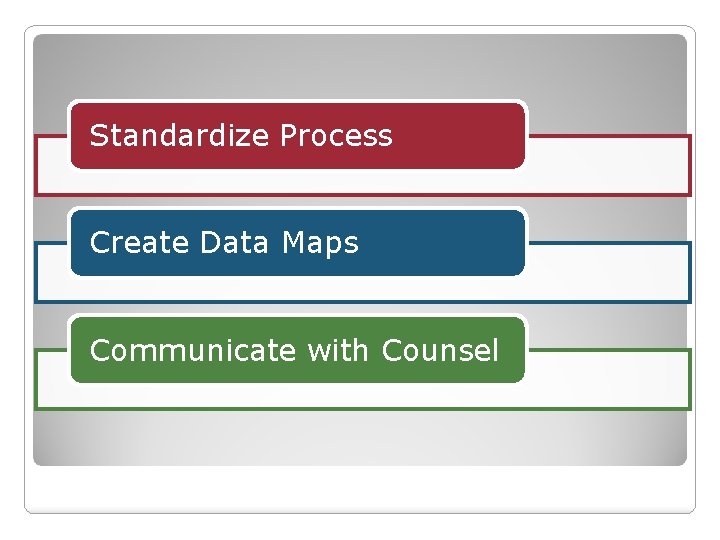 Standardize Process Create Data Maps Communicate with Counsel 