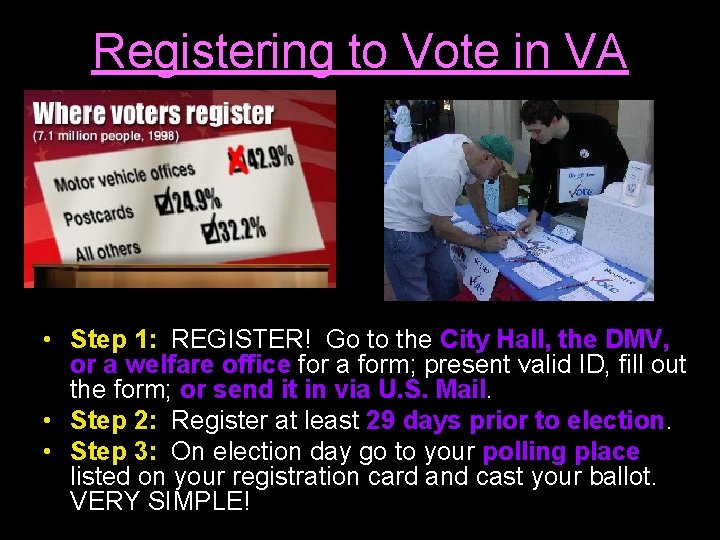 Registering to Vote in VA • Step 1: REGISTER! Go to the City Hall,