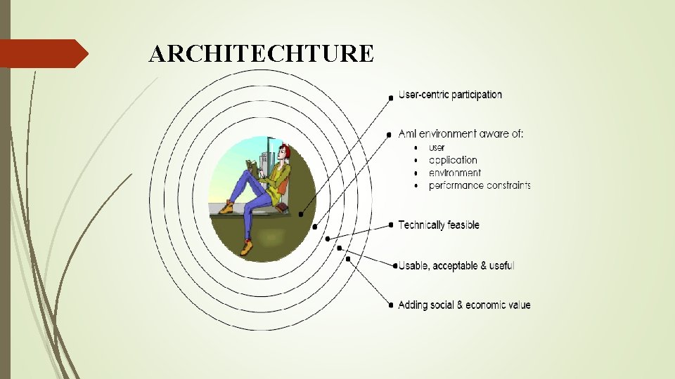 ARCHITECHTURE 