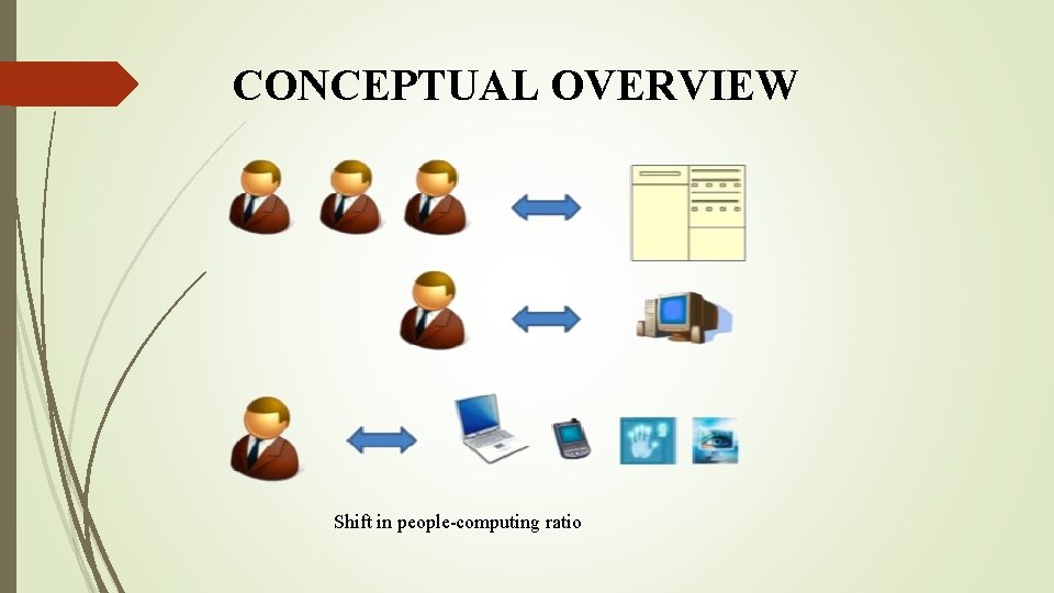 CONCEPTUAL OVERVIEW Shift in people-computing ratio 