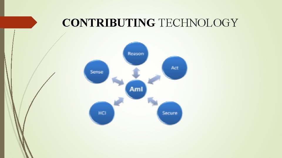 CONTRIBUTING TECHNOLOGY 