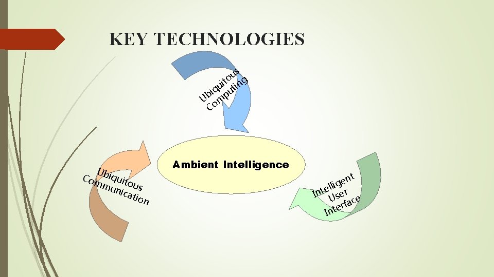 KEY TECHNOLOGIES s u ito ing u q ut i Ub mp Co Ubi