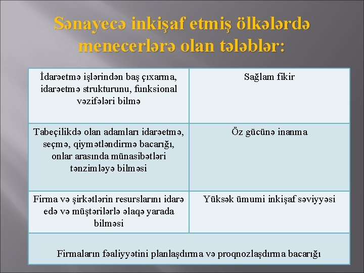 Sənayecə inkişaf etmiş ölkələrdə menecerlərə olan tələblər: İdarəetmə işlərindən baş çıxarma, idarəetmə strukturunu, funksional