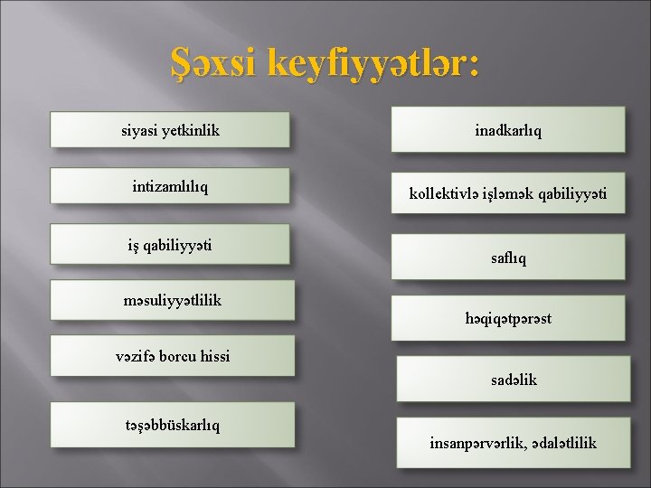 Şəxsi keyfiyyətlər: siyasi yetkinlik inadkarlıq intizamlılıq kollektivlə işləmək qabiliyyəti iş qabiliyyəti məsuliyyətlilik saflıq həqiqətpərəst