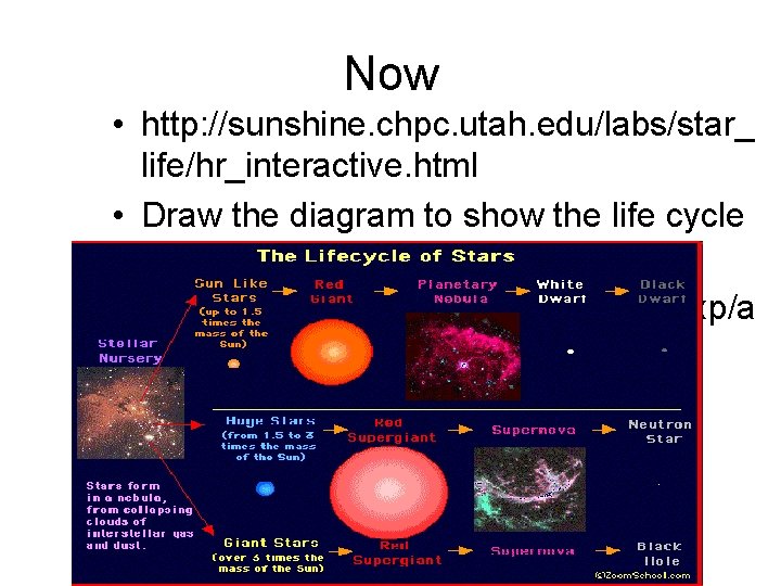 Now • http: //sunshine. chpc. utah. edu/labs/star_ life/hr_interactive. html • Draw the diagram to