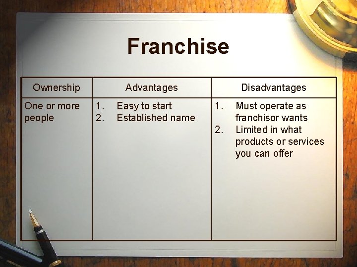 Franchise Ownership One or more people Advantages 1. 2. Easy to start Established name
