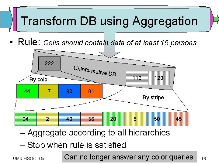 Transform DB using Aggregation • Rule: Cells should contain data of at least 15