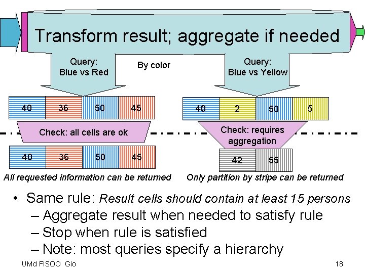 Transform result; aggregate if needed Query: Blue vs Red 40 36 50 45 36