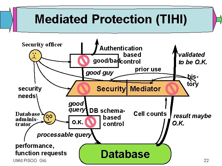 Mediated Protection (TIHI) Security officer : -( Authentication based good/badcontrol prior use good guy