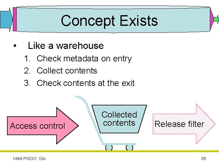 Concept Exists • Like a warehouse 1. Check metadata on entry 2. Collect contents