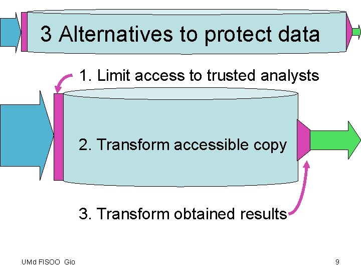 3 Alternatives to protect data 1. Limit access to trusted analysts 2. Transform accessible