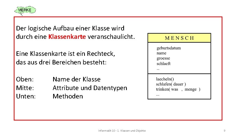 Der logische Aufbau einer Klasse wird durch eine Klassenkarte veranschaulicht. Eine Klassenkarte ist ein