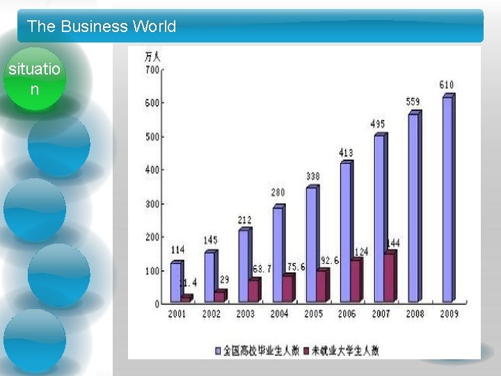 The Business World situatio n 