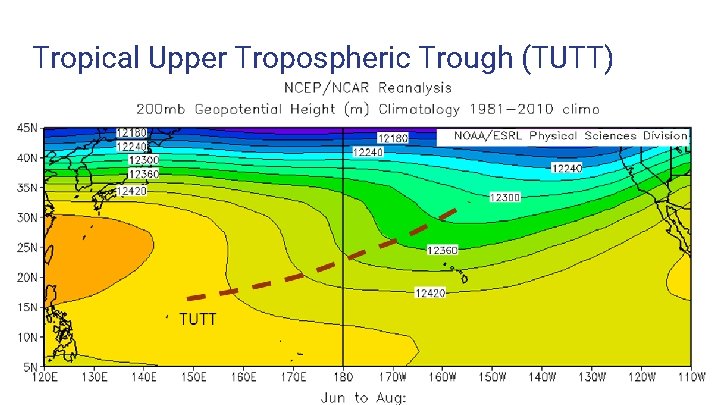 Tropical Upper Tropospheric Trough (TUTT) 