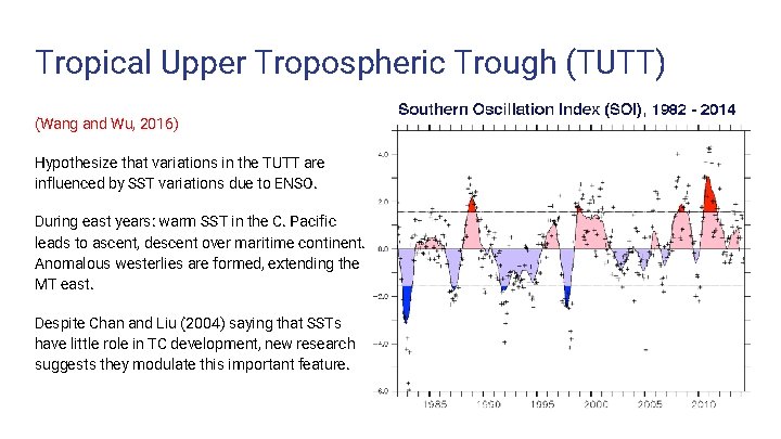 Tropical Upper Tropospheric Trough (TUTT) (Wang and Wu, 2016) Hypothesize that variations in the