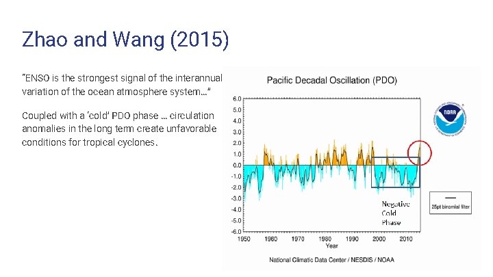 Zhao and Wang (2015) “ENSO is the strongest signal of the interannual variation of