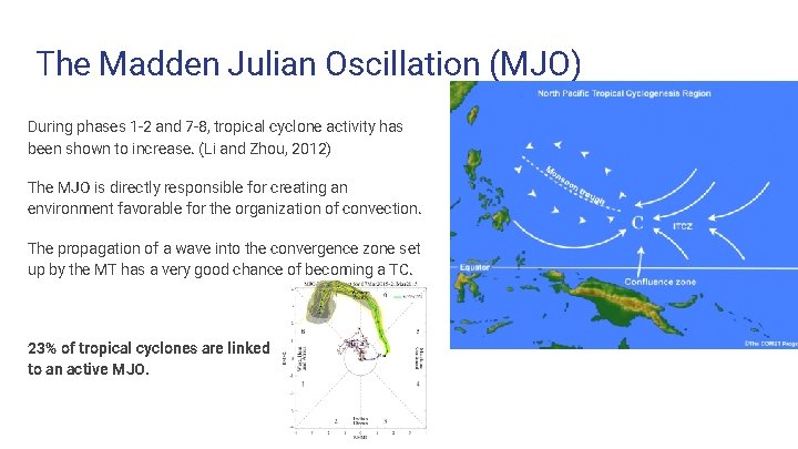 The Madden Julian Oscillation (MJO) During phases 1 -2 and 7 -8, tropical cyclone