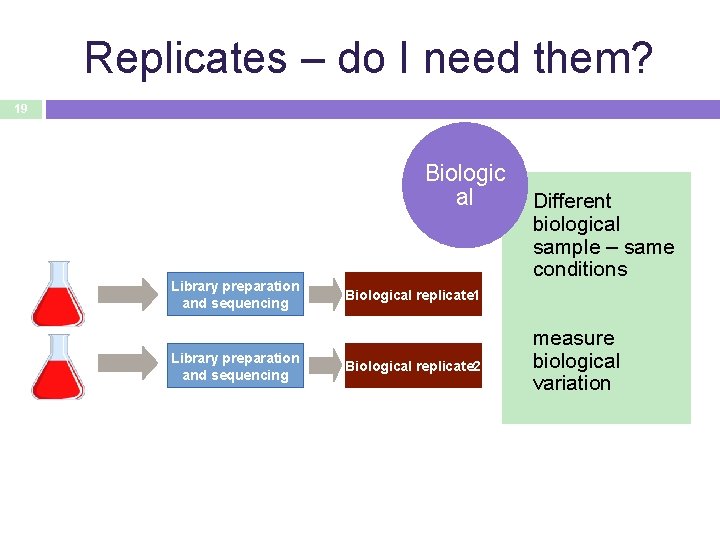 Replicates – do I need them? 19 Biologic al Library preparation and sequencing Different