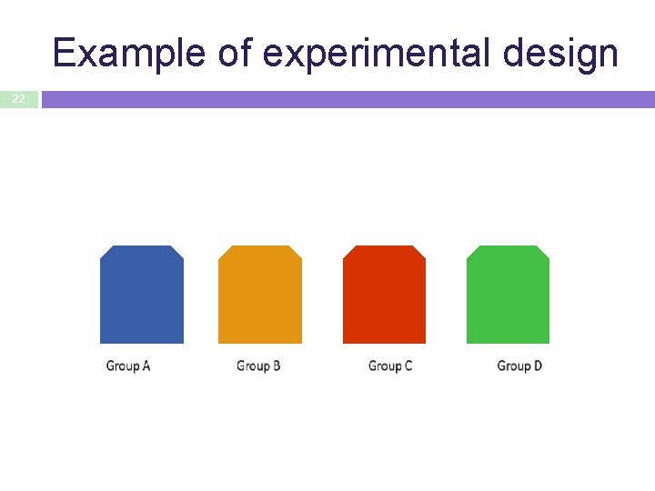 Example of experimental design 22 