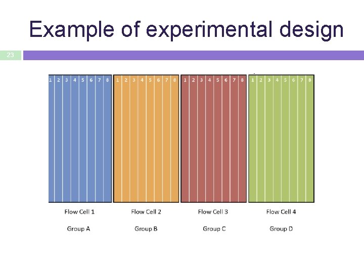 Example of experimental design 23 