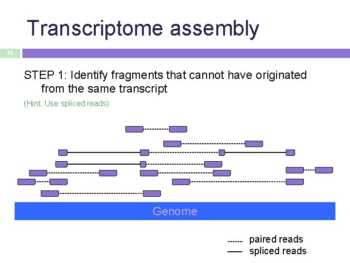Transcriptome assembly 40 STEP 1: Identify fragments that cannot have originated from the same