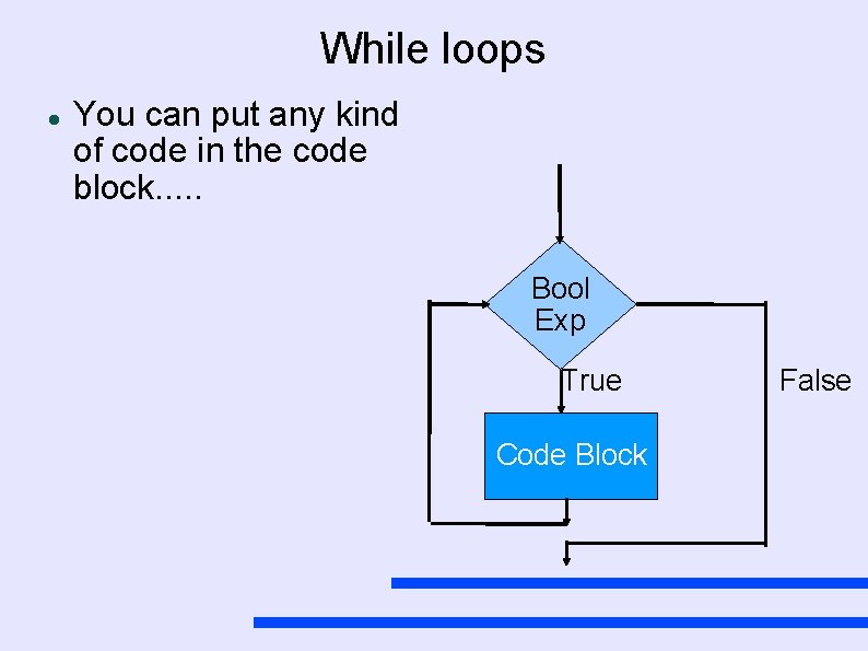 While loops You can put any kind of code in the code block. .