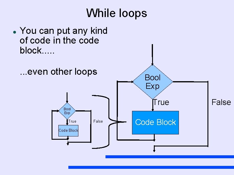 While loops You can put any kind of code in the code block. .