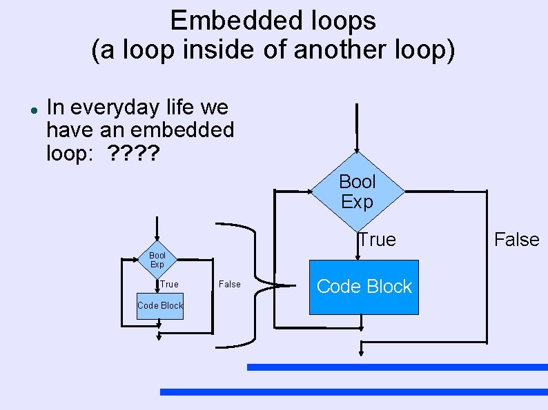 Embedded loops (a loop inside of another loop) In everyday life we have an