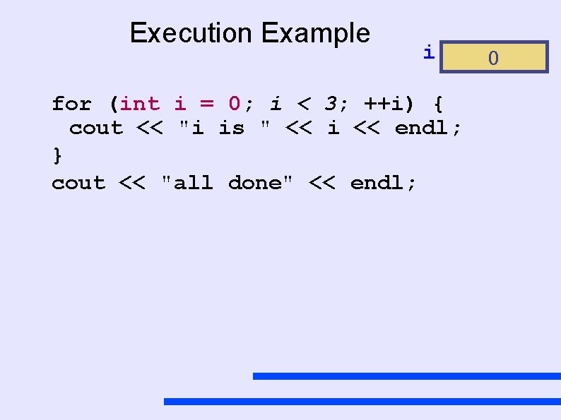 Execution Example i for (int i = 0; i < 3; ++i) { cout