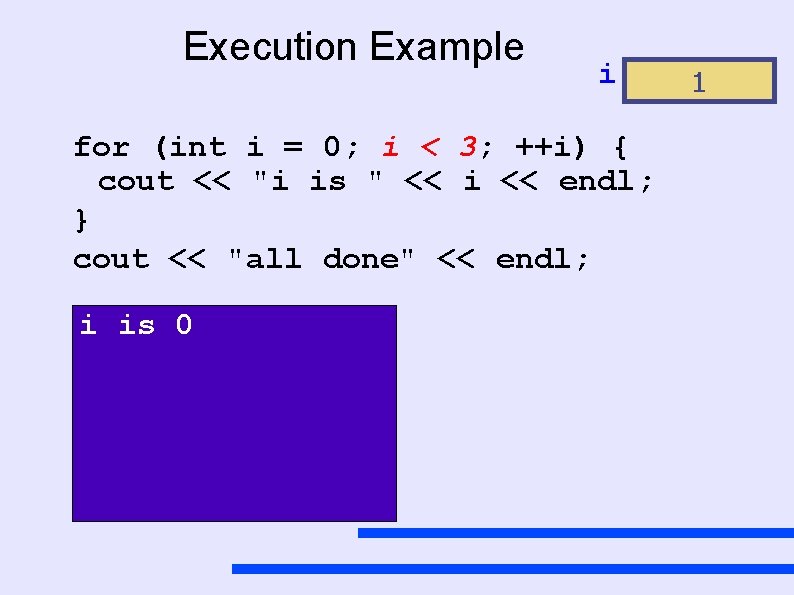 Execution Example i for (int i = 0; i < 3; ++i) { cout