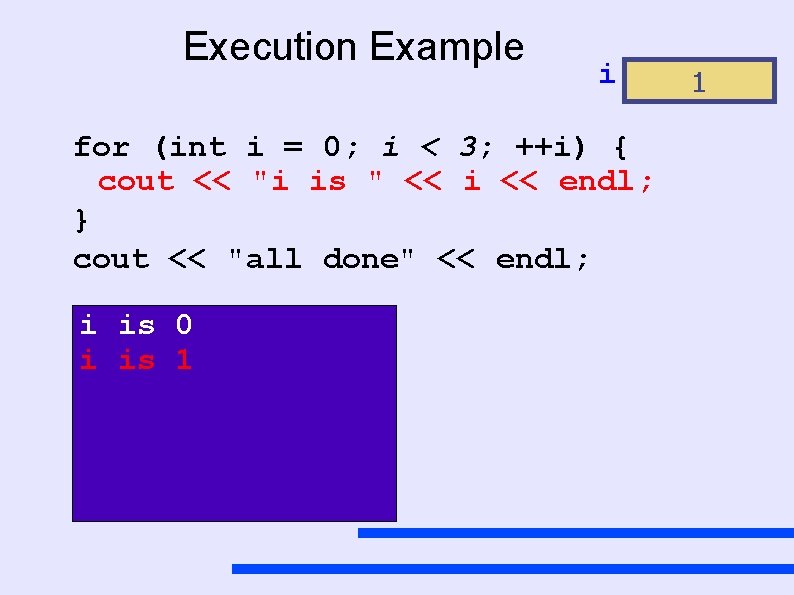 Execution Example i for (int i = 0; i < 3; ++i) { cout