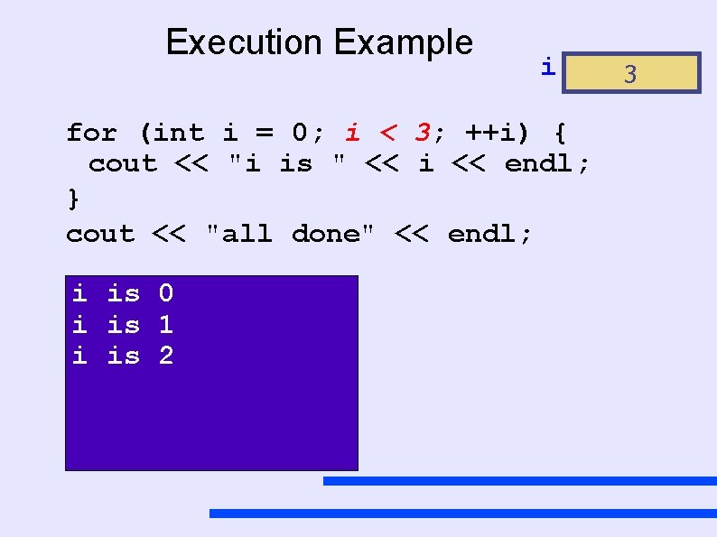 Execution Example i for (int i = 0; i < 3; ++i) { cout