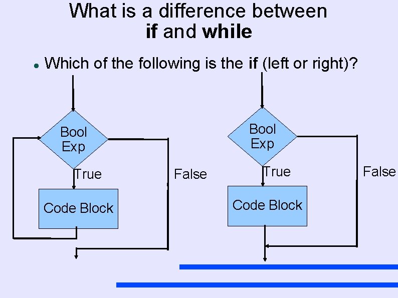 What is a difference between if and while Which of the following is the
