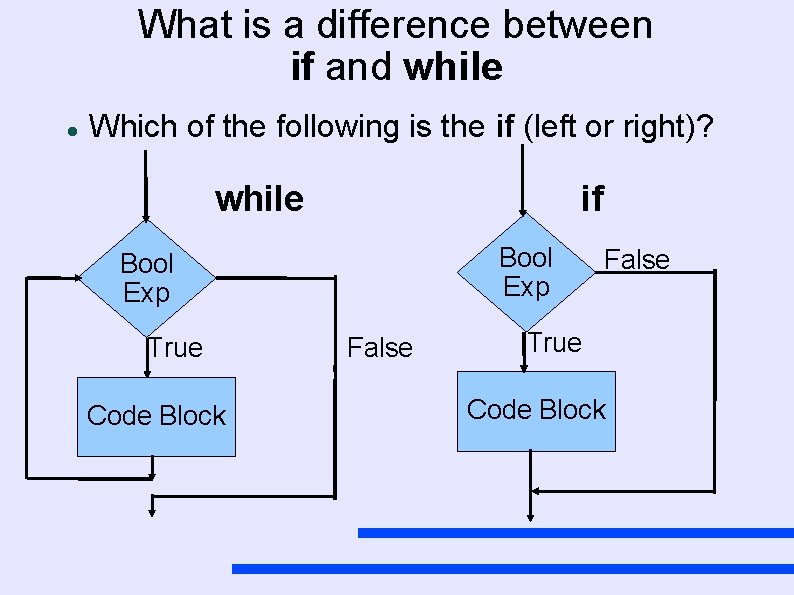 What is a difference between if and while Which of the following is the