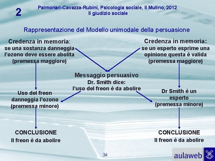 2 Palmonari-Cavazza-Rubini, Psicologia sociale, Il Mulino, 2012 Il giudizio sociale Rappresentazione del Modello unimodale