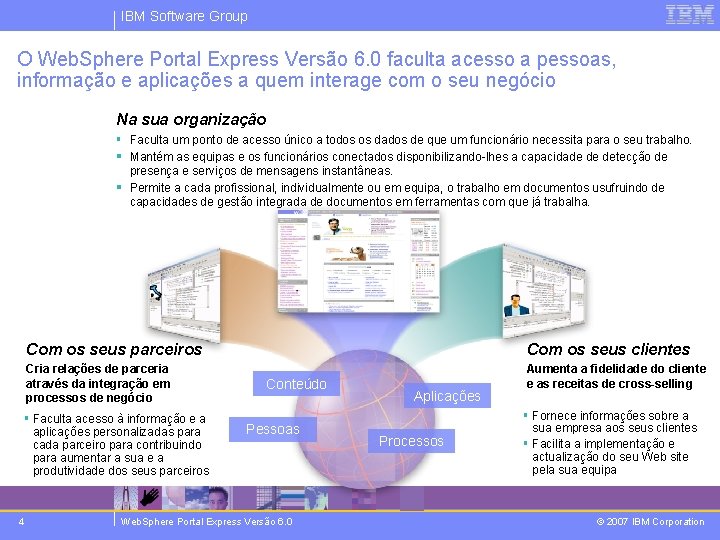 IBM Software Group O Web. Sphere Portal Express Versão 6. 0 faculta acesso a
