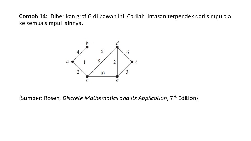 Contoh 14: Diberikan graf G di bawah ini. Carilah lintasan terpendek dari simpula a