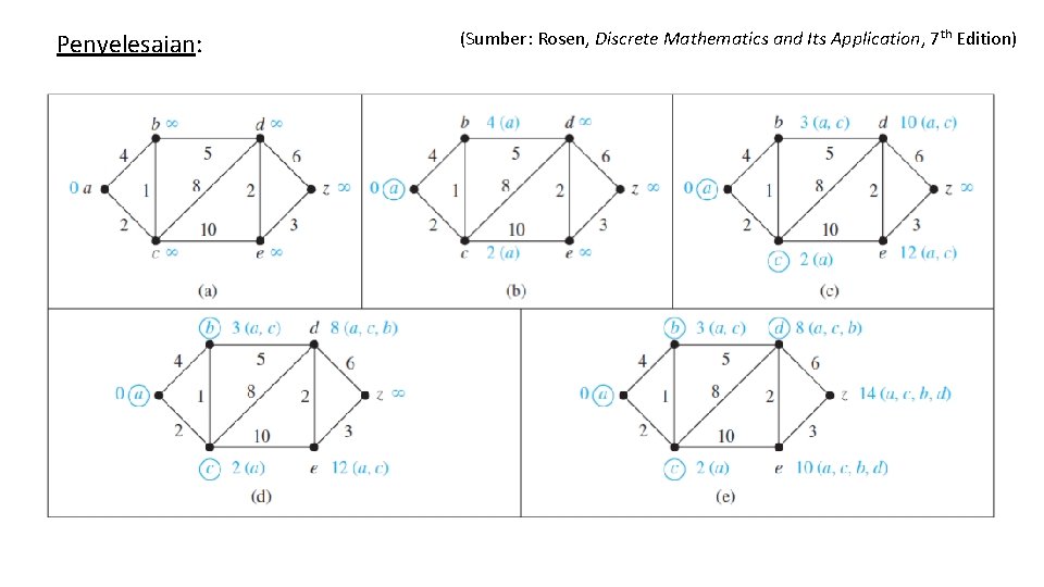 Penyelesaian: (Sumber: Rosen, Discrete Mathematics and Its Application, 7 th Edition) 