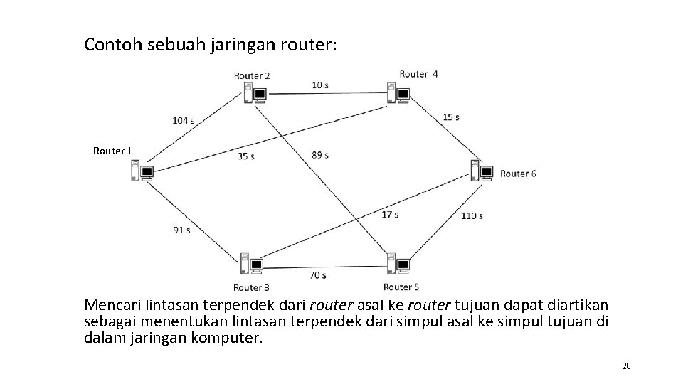 Contoh sebuah jaringan router: Router 1 Mencari lintasan terpendek dari router asal ke router