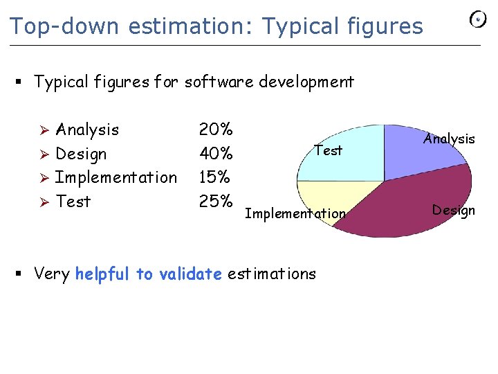 Top-down estimation: Typical figures § Typical figures for software development Analysis Ø Design Ø