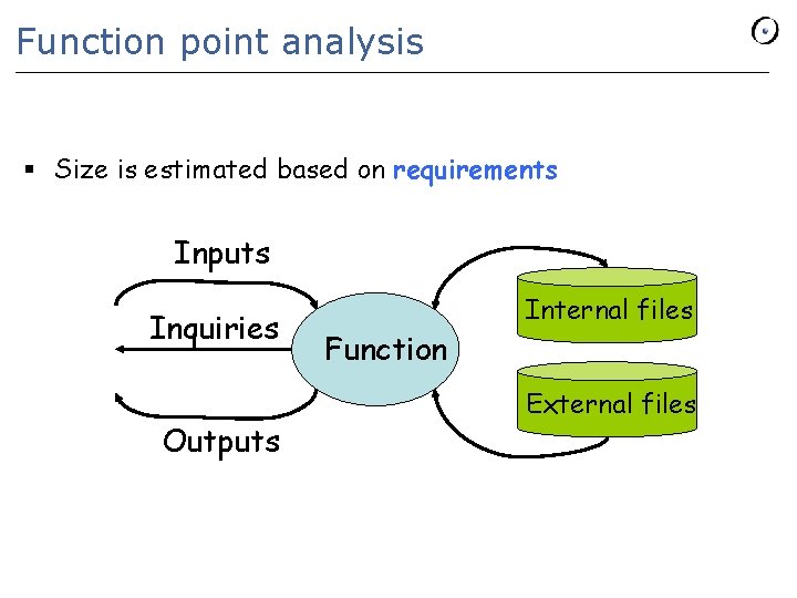 Function point analysis § Size is estimated based on requirements Inputs Inquiries Outputs Function