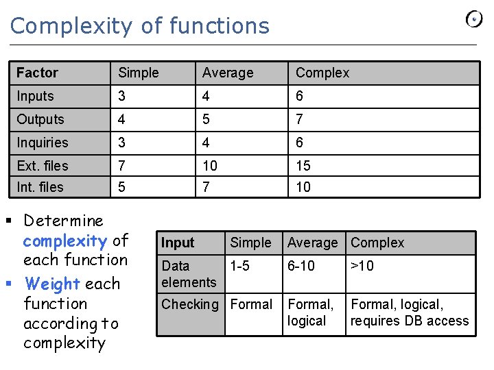 Complexity of functions Factor Simple Average Complex Inputs 3 4 6 Outputs 4 5