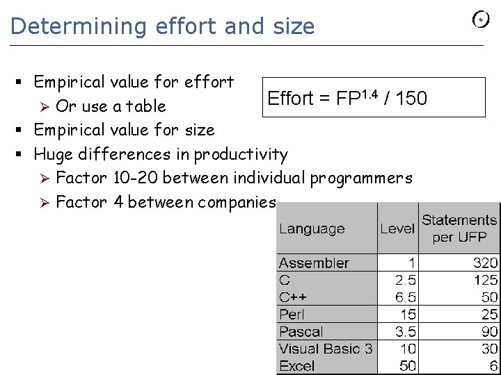 Determining effort and size § Empirical value for effort 1. 4 / 150 Effort