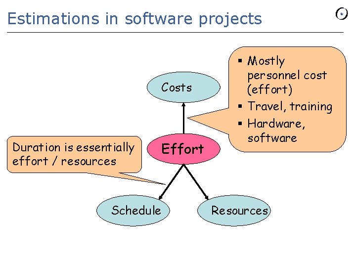 Estimations in software projects Costs Duration is essentially effort / resources Effort Schedule §