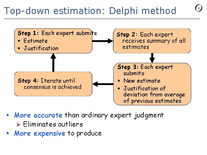 Top-down estimation: Delphi method Step 1: Each expert submits § Estimate § Justification Step